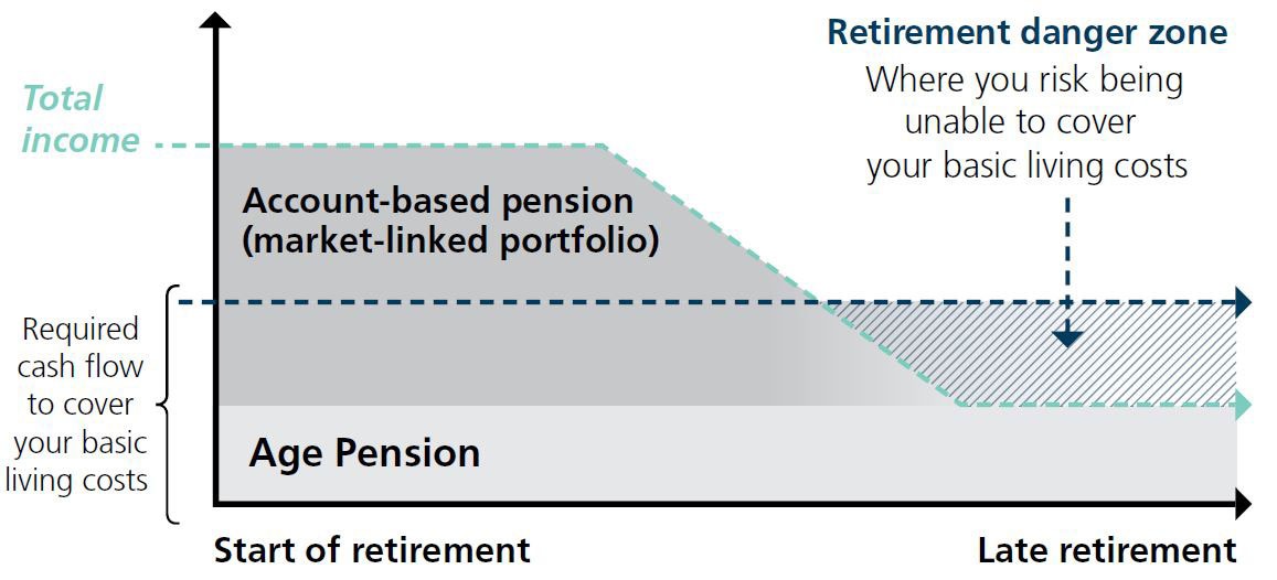 Boosting confidence in retirement img